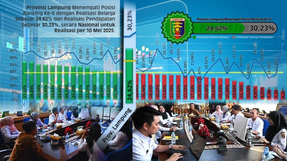 Drama Anggaran Lampung Dari Jurang Keterpurukan ke Puncak